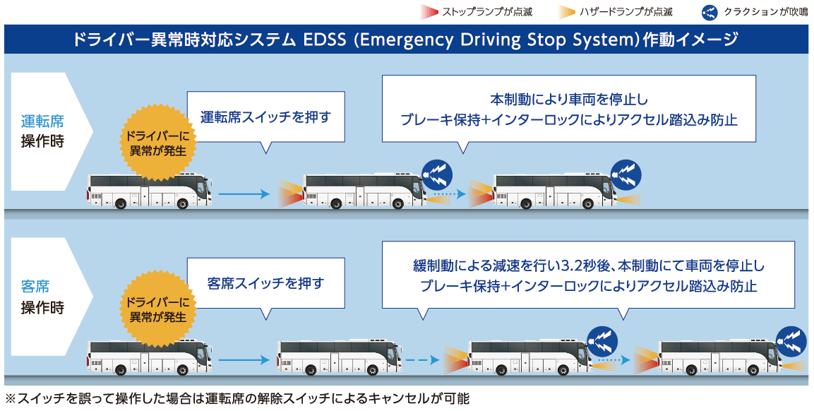 システムイメージ