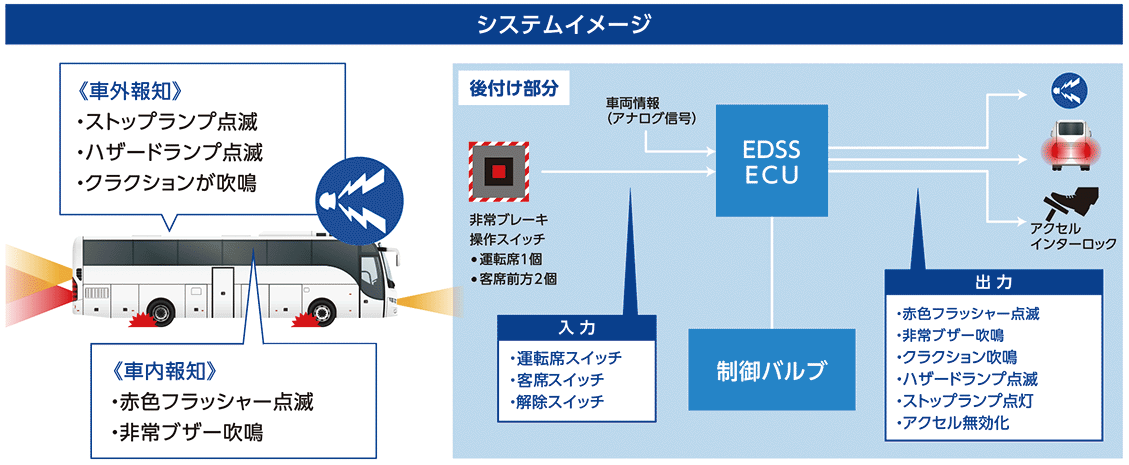 システムイメージ